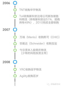三、零担运输的价格构成及影响因素