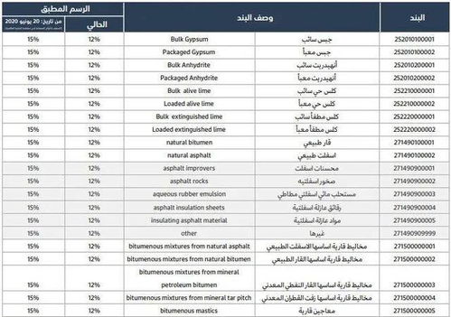 进口政策与文件要求
