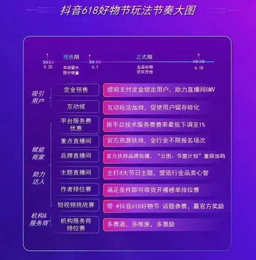一、 抖音618活动期间优惠情况