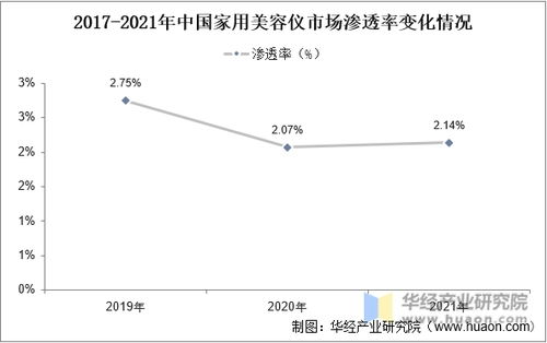 在当今竞争激烈的电商市场，了解并掌握一些关键技巧对与在Souq平台上取得成功至关重要。