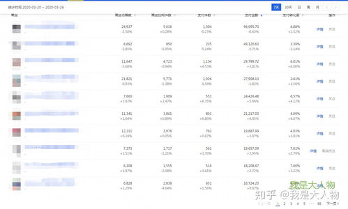 二、 淘宝超级推荐运作原理详解