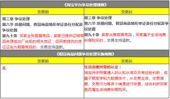 商品描述不符处罚变梗
