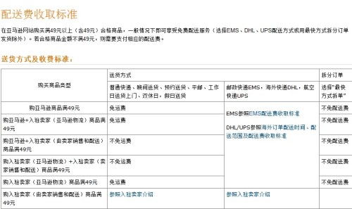 亚马逊正品保证计划：彰显责任与保障