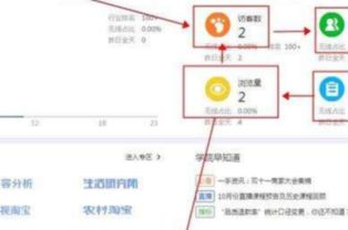 3. 生意参谋分析