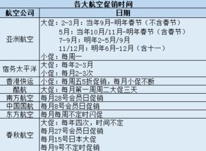 ：eMAG卖家促销时间管理的艺术