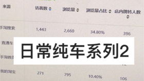 一、为什么要养权重？大家开直通车的目的是什么？