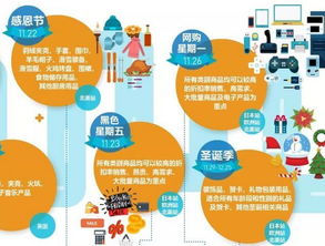 1. 初期备货政策