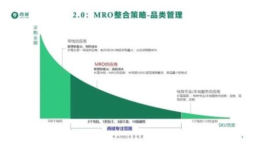二、 供应链信息与建模技术概述