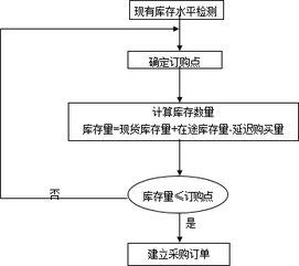 应对策略：后续补货与销售策略