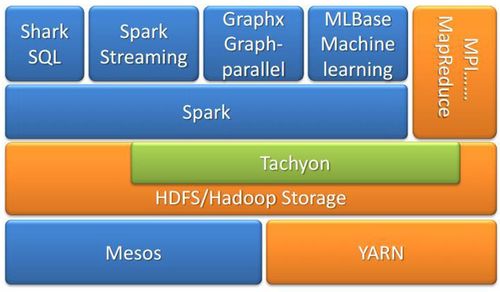 大数据平安技术：确保数据平安与隐私保护