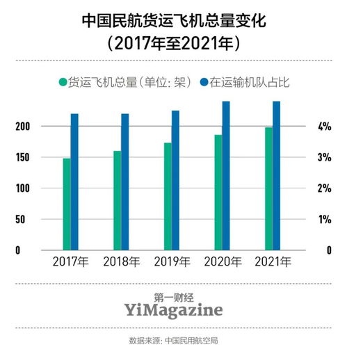 运输方式的选择逻辑与隐性成本