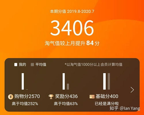 一、 淘气值概述