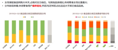 九、 优化商品标题和描述：提高搜索排名，吸引注意力