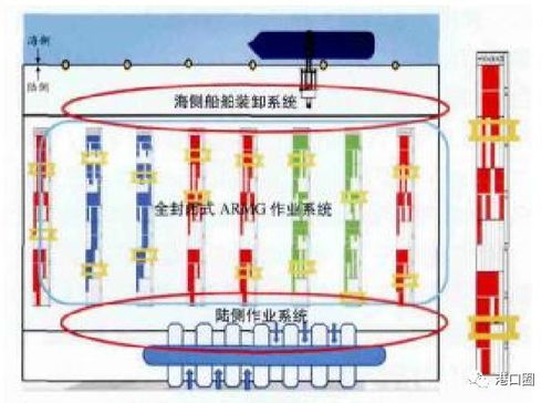 一、 确保箱位信息的准确性