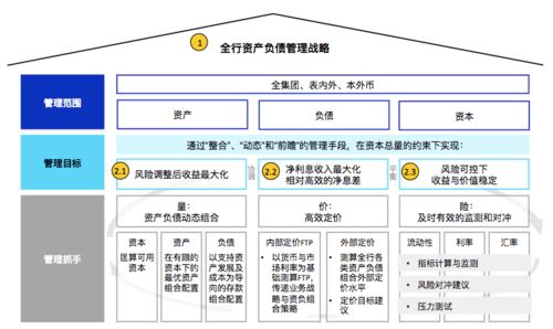 竞争激烈的市场环境