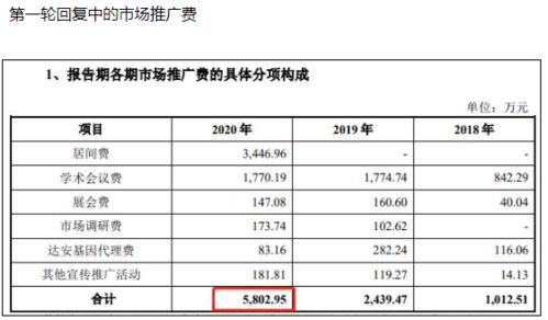 一、 网店补单的必要性及成本构成