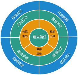 1. 提高语言沟通Neng力
