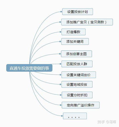 三、 如何选择直通车投放类型