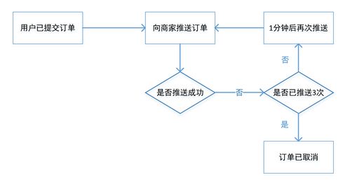 二、海外仓储模式的优点