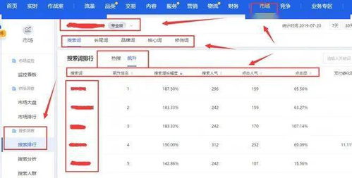 四、 关键词优化：店铺加权的基础保障
