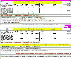 动态路由算法的应用