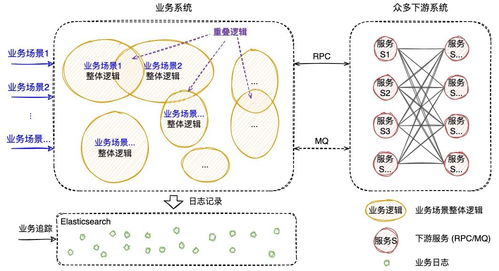 eBay全链路可视化追踪系统与物流预警