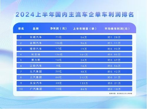 五、 灵活的预算控制