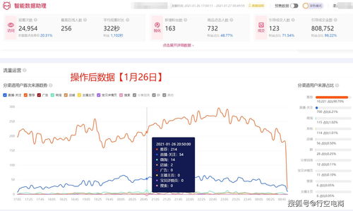 三、 实操案例分析