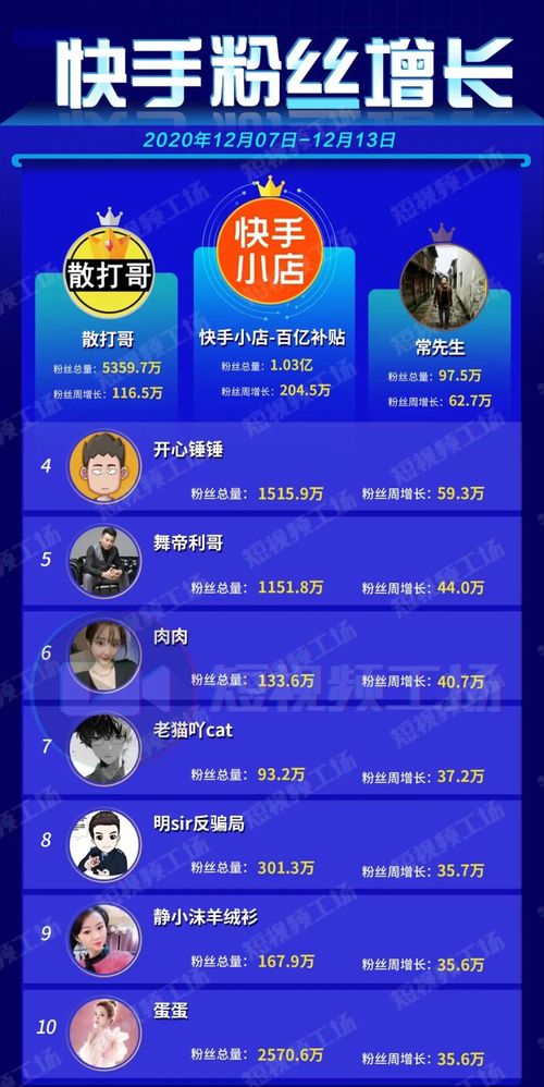 五、 零成本涨粉策略