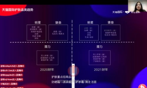 天猫国际平台活动概览