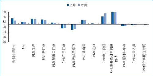 制造业与进出口贸易
