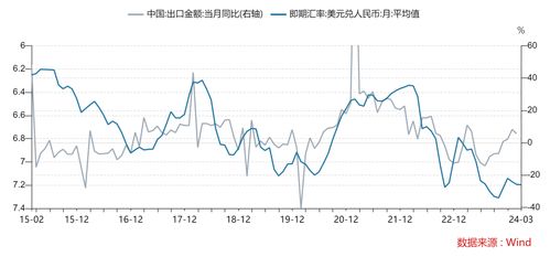 六、 汇率波动：货币兑换影响运输成本