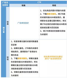 六、广告账户与店铺关联的黄金组合