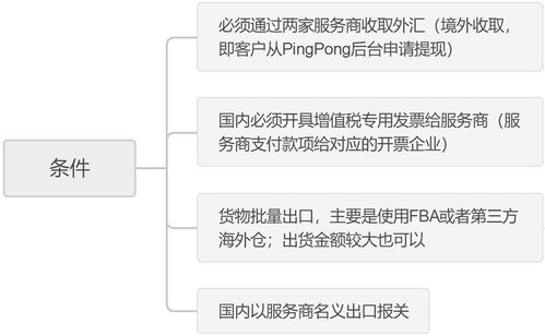 出口退税的适用企业类型