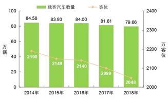 不同运输方式的日均处理量对比