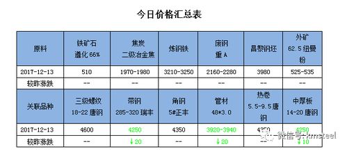 考虑商品性质和价格