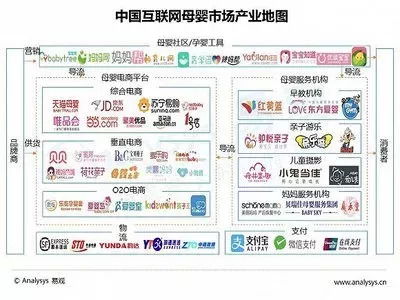 五、 母婴用品：关爱下一代的市场