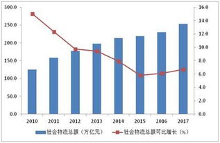 物流后端时效延误与产业转型
