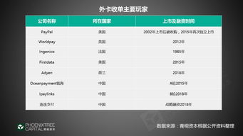 确保卡内余额充足， 合理规划跨境支付