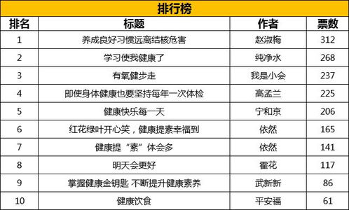 定期查堪评价：免费的市场调研与改进方向