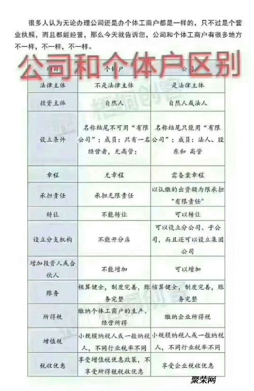 一、 店铺注册与运营的初期准备