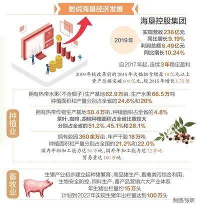 应对挑战， 把握机遇