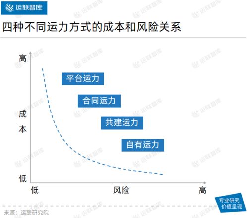 运输成本的多维度分析