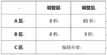 Shopee个人卖家入驻费用概览