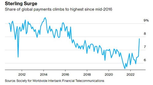 第三方支付平台的运作