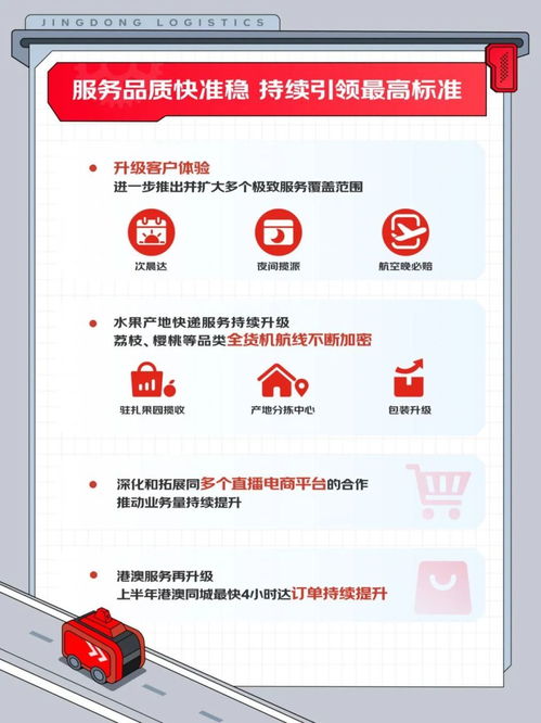 京东物流的“春节不打烊”政策解析