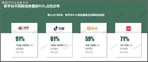 与其他用户互动：构建良好的社交网络