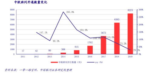 “一带一路”倡议下跨境电商物流发展现状