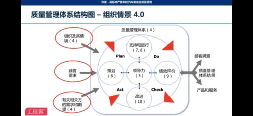 3. 网络社群