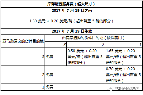 4. 退款或补足差额